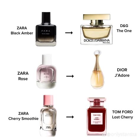 zara parfum dupe liste 2019